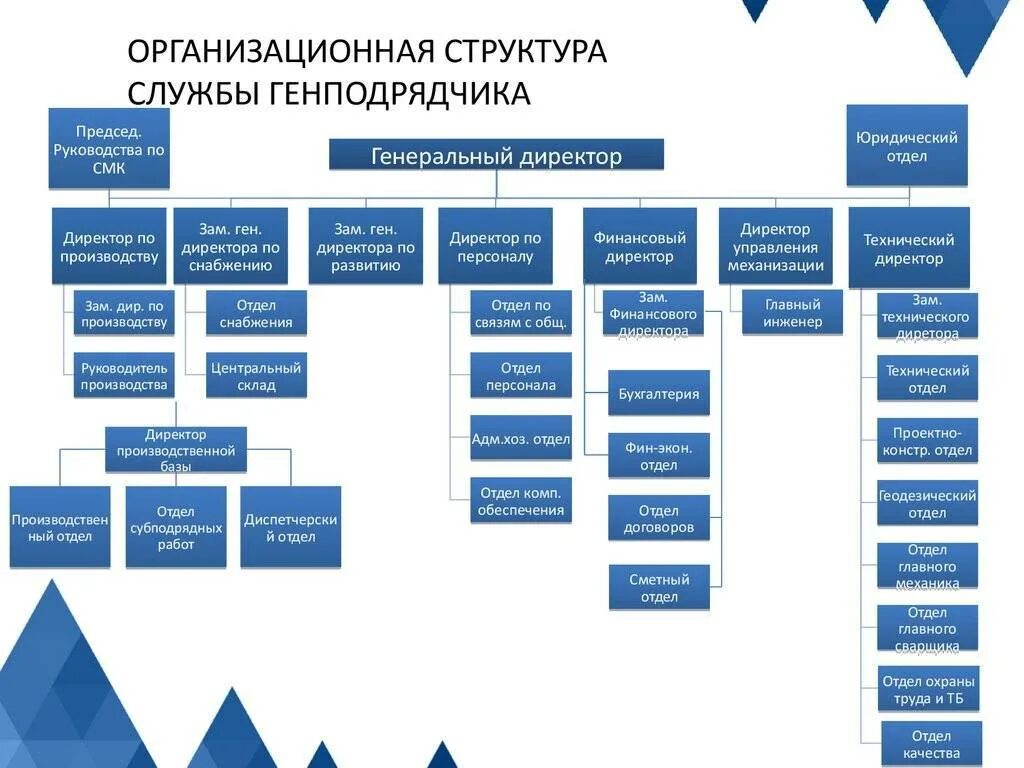 Земтек холдинг
