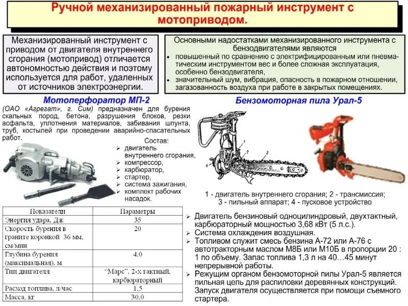 Немеханизированный аварийно спасательный. Ручной механизированный инструмент пожарного. ПТВ гидравлический инструмент пожарного. Ручной механизированный инструмент ТТХ. Ручной механизированный пожарный инструмент с мотоприводом.