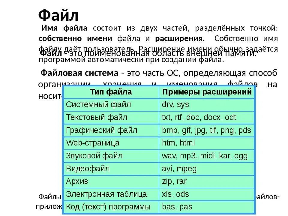 Сколько файлов с расширением odt. Файл это в информатике. Программа для файлов. Файл и файловая система расширение. Расширение файла это в информатике 7 класс.