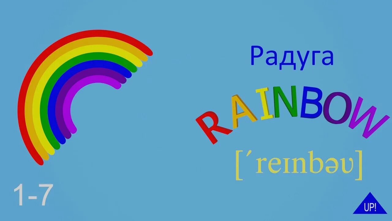 Радуга на английском. Цвета радуги по английскому. Радужные на английском. Радуга с английскими названиями цветов.