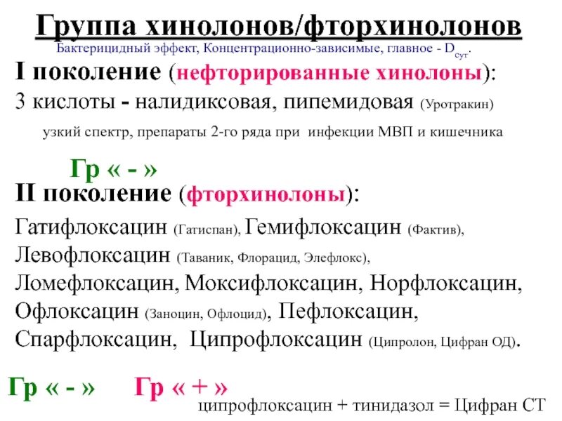 Группа хинолонов/фторхинолонов. Побочные эффекты хинолонов и фторхинолонов. Хинолоны и фторхинолоны побочное действие. Нефторированные хинолоны препараты.