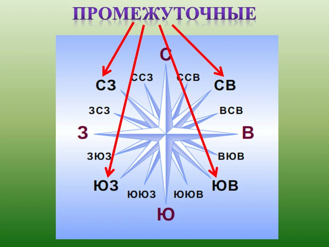 С ю з п
