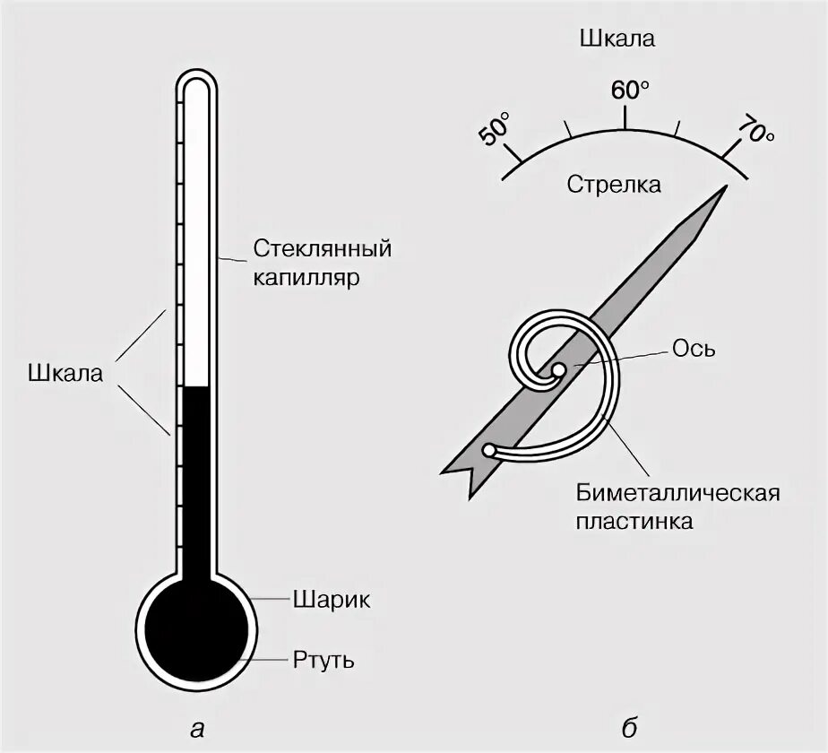 Ртутный термометр схема. Биметаллический термометр схема. Схема термометра. Жидкостный термометр схема. Почему по сравнению с жидкостным термометром термопару