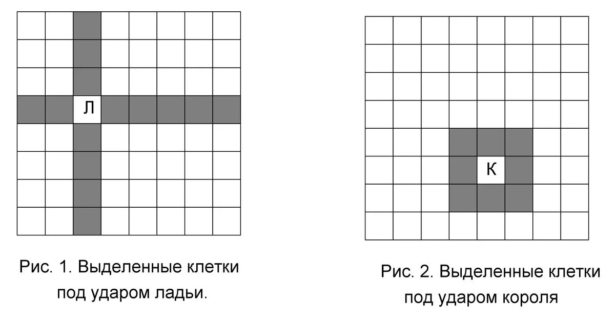 Точка ладья. Сколько существует способов поставить 3 ладьи на доске. Графический диктант шахматы на шахматной доске. Сколько существует сплсобов поставить 3 ладьи на доскк. Шахматная Ладья белая и черная.