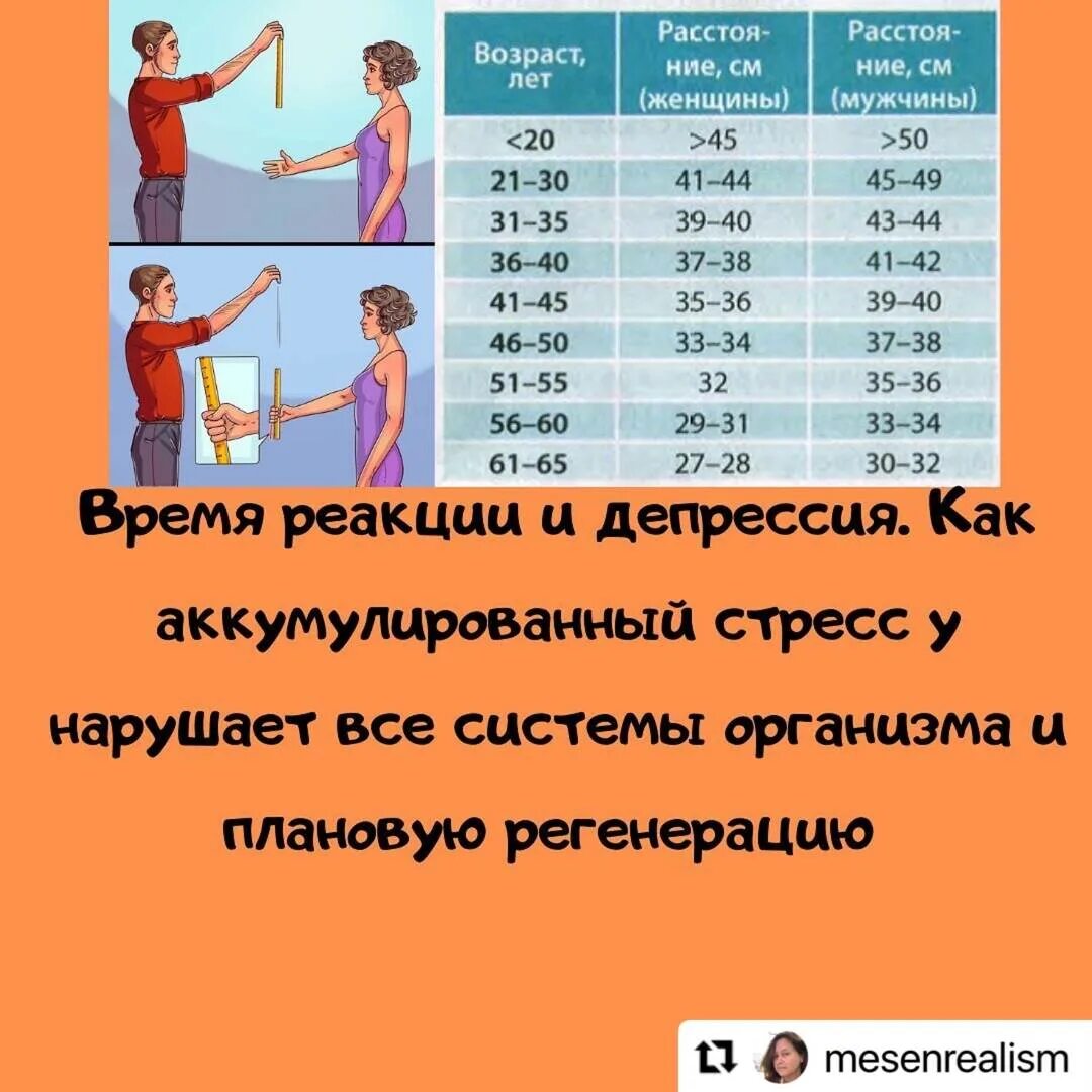 Реагировать какое время. Время реакции и возраст. эффективное время реакции. как улучшить время реакции в играх. время реакции в программировании.
