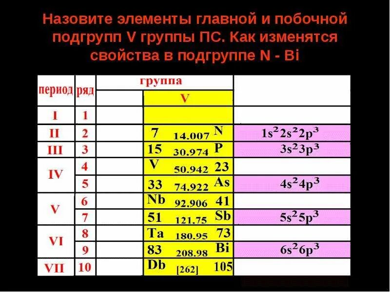 Д элементы 5 группы. Элементы главных и побочных подгрупп в химии. Главная группа Главная Подгруппа элемента. Элементы 5 группы побочной подгруппы. Элементы 2 группы побочной подгруппы.