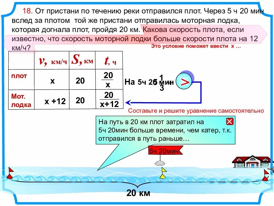 Стоячая вода в задачах. Задачи на движение с уравнением. Задачи на скорость по течению. Задачи на движение по течению реки. Задачи на скорость течения.