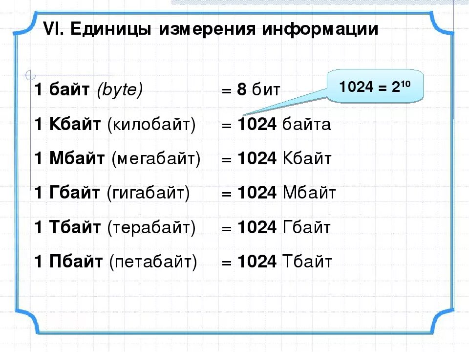 Сколько гб есть. Единицы измерения информации 1 бит 1 байт. 1 Байт 8 бит таблица. Таблица измерения бит байт Кбайт. Информатика Кбайт бит байт Мбайт.