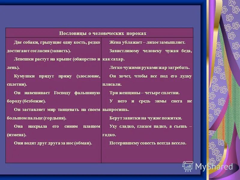рисунок добродетель и порок. перечень человеческих пороков. основные человеческие пороки. про человеческие пороки. человеческие добродетели и пороки.