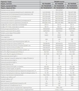 Техническая характеристика сплит системы