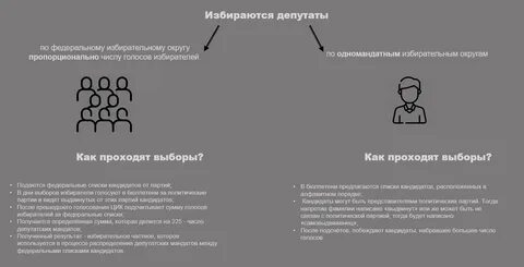 По федеральному избирательному округу избирается