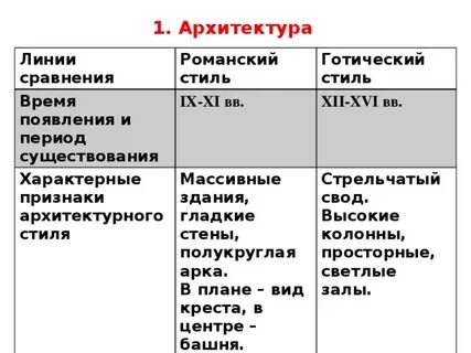 Стили сравнения