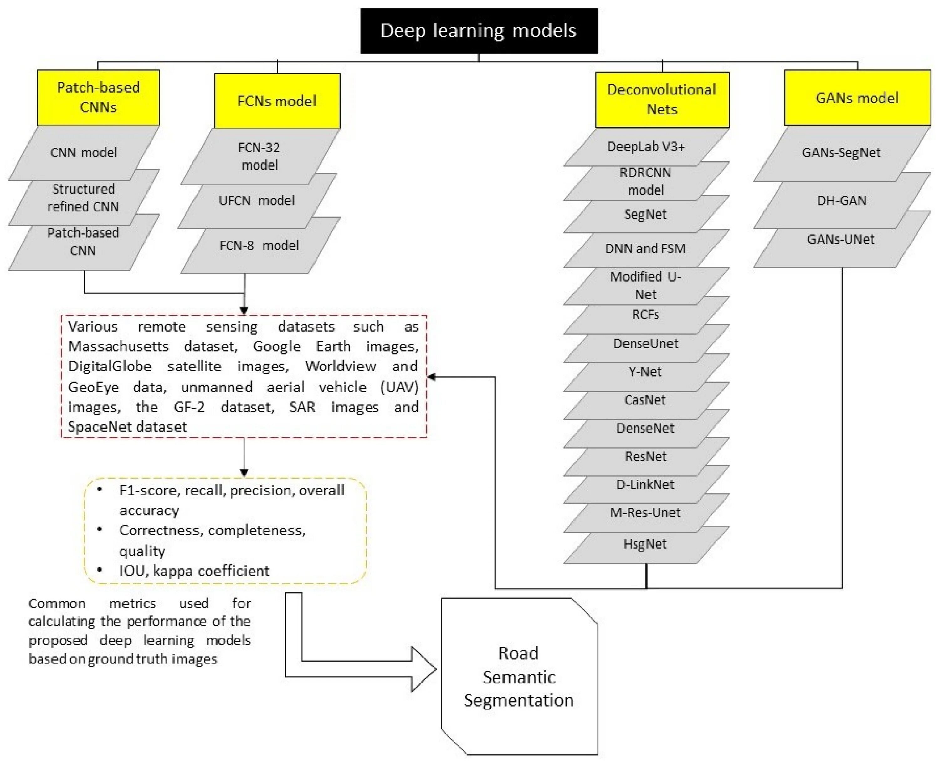Обои на рабочий стол нейросеть. Архитектура искусственных нейронных сетей. Акулы нейронных сетей генерация. Структура нейронной сети. Многоуровневые нейронные сети.