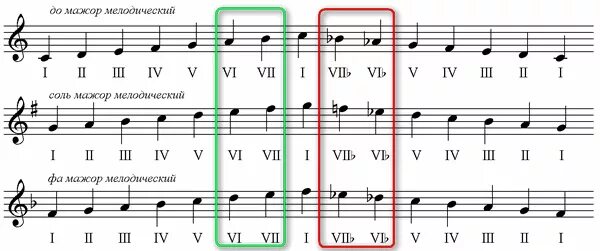 Ре мажор виды мажора. Гамма соль мажор гармонический. Гамма соль мажор натуральный гармонический. Гармоническая гамма до мажор.