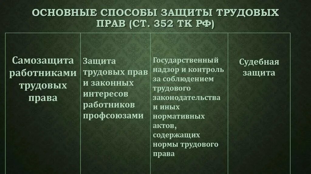 Способов самозащиты работника