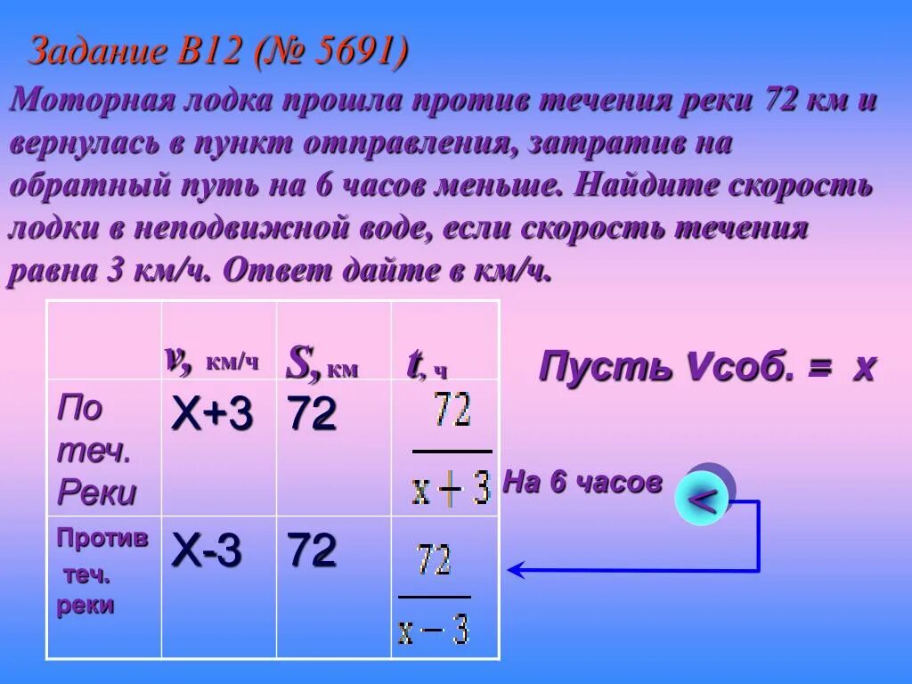 Скорость лодки против течения реки. Найдите скорость лодки в неподвижной воде.. Скорость лодки в неподвижной воде. Моторная лодка в неподвижной воде. Теплоход скорость которого в неподвижной воде 29