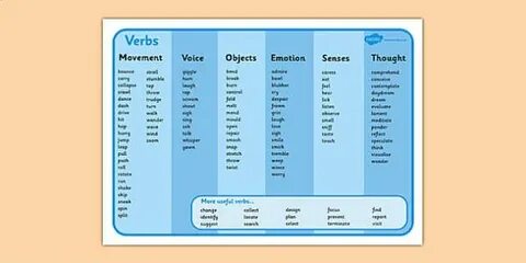 Verb word