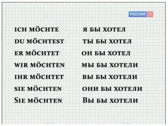 Полиглот немецкий за 16 уроков. Полиглот таблицы немецкого языка. Уроки немецкого языка для начинающих с нуля. Выучить немецкий язык с нуля. Немецкий учить с нуля.