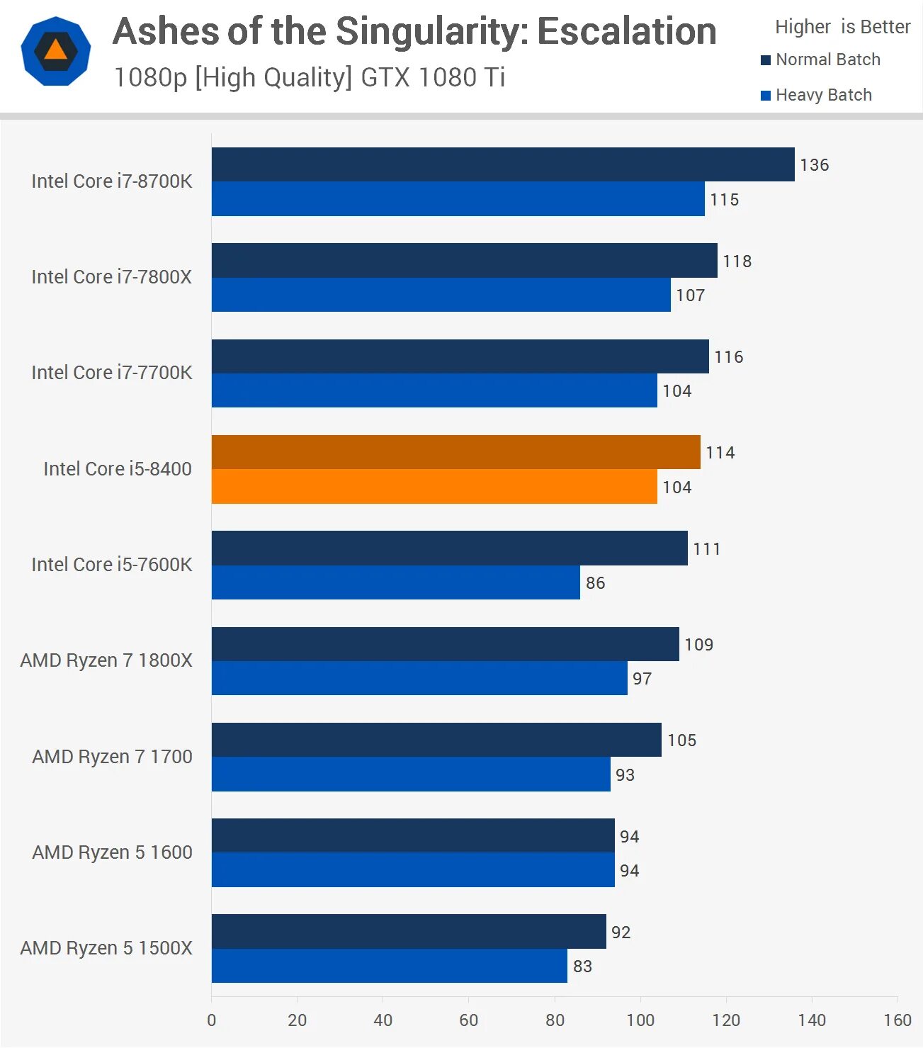 Интел 8400. Intel Core i5-9600k Cinebench r20. Встроенная Графика 8400 i5. I5 8400 характеристики. Интел коре i5 8400