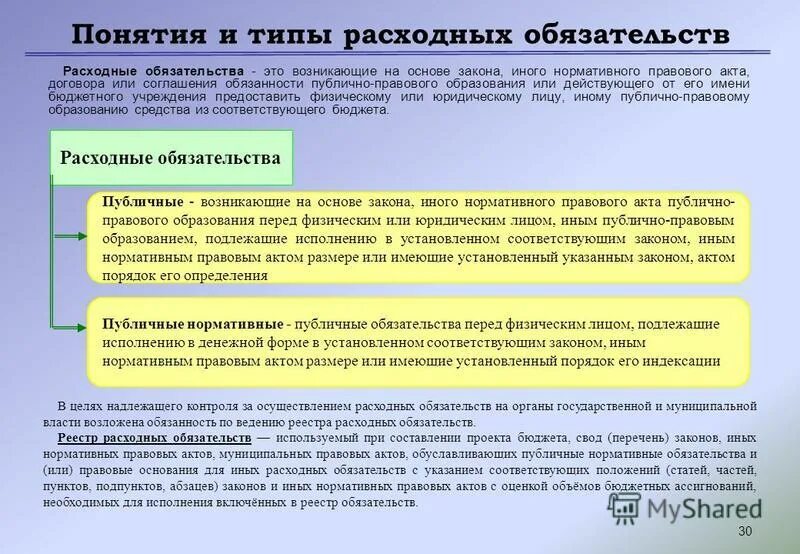 Реестр расходных обязательств. Назовите расходные обязательства муниципального образования. Реестр расходных обязательств муниципального образования. Расходные обязательства муниципального образования. Расходное обязательство это простыми словами.