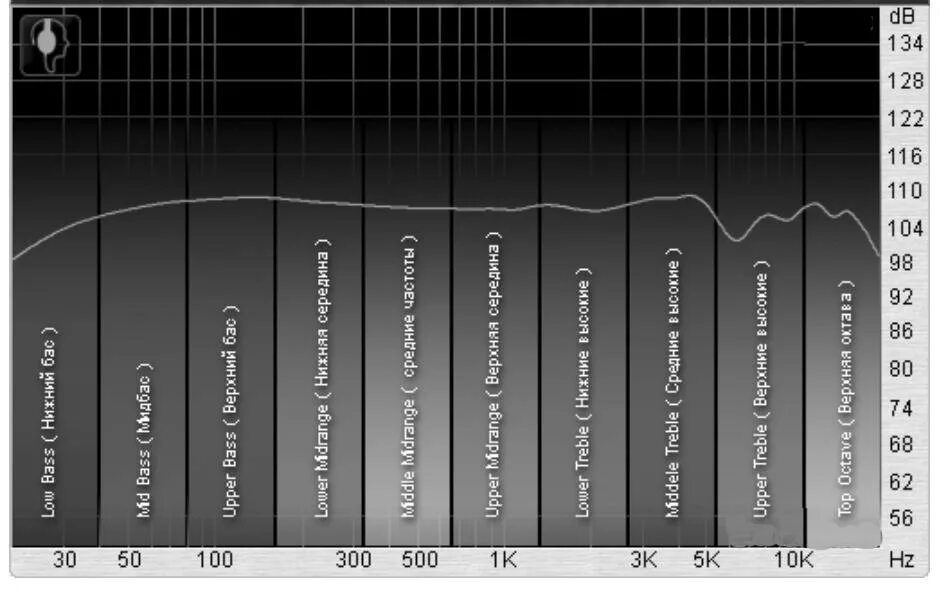 Частота басса. АЧХ спектр 1000 Гц. Частотный диапазон АЧХ. Частота звука. АЧХ акустических систем.