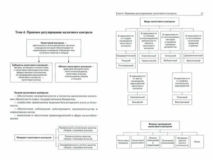 Анализ налогового законодательства