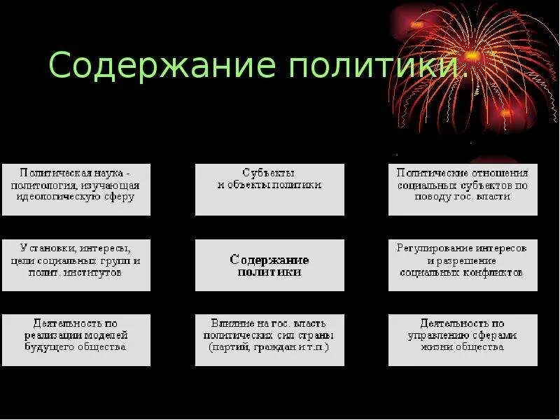 Содержание политики. Политика содержание. Содержание мировой политики. Чем определяется содержание политики.