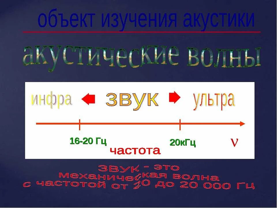 Звук частотой 20 кгц