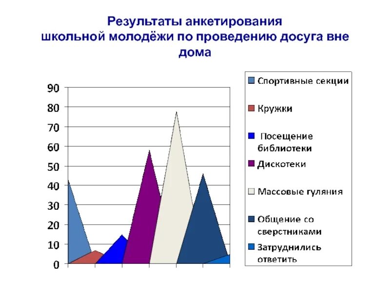 Анкетирования молодежи. Анкетирования молодежи. Анкетирования молодежи. Опрос молодежи картинка. Проблема анкетирования.