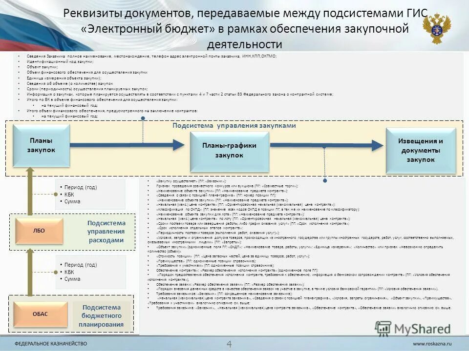 система документации схема