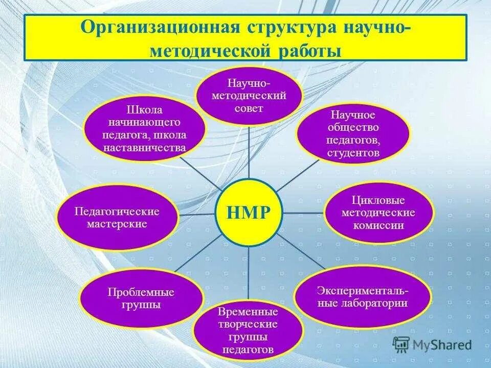 Методическая работа педагога. Научно-методическая работа. Формы работы в образовании. Методическая работа мероприятия.