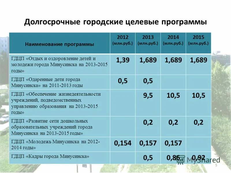 виндовс хр зверь 2012. сборники программ утилит. программы 2012 2013 г. 2012 (dvd). программы 2012 2013 г.