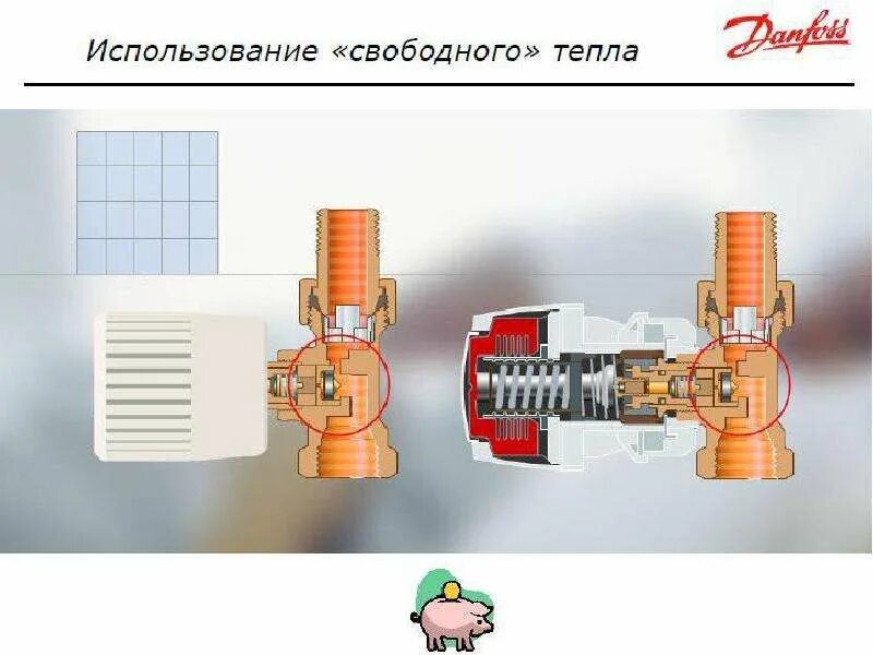 Система отопления данфосс. Привод регулятора отопления данфосс. термостат для двухконтурной системы отопления danfoss. терморегулятор данфосс в разрезе. регулятор отопления данфосс 15 лет назад.
