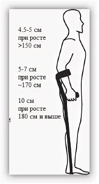 Подобрать костыли по росту взрослому. Костыли подмышечные правильная регулировка. Как правильно выбрать костыли под локоть. Как отрегулировать костыли под рост. Как правильно подобрать костыли подмышечные по росту.