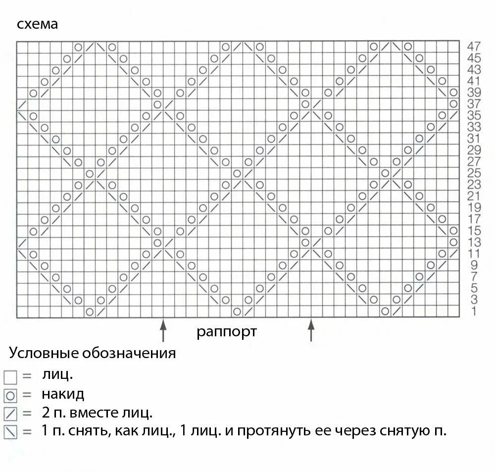 Рисунки вязания пледа. Узоры для детского пледа спицами схемы и описание. узоры для вязания детского пледа спицами с описанием и схемами. рисунок для вязки спицами детского одеяла. ромбики спицами схемы.
