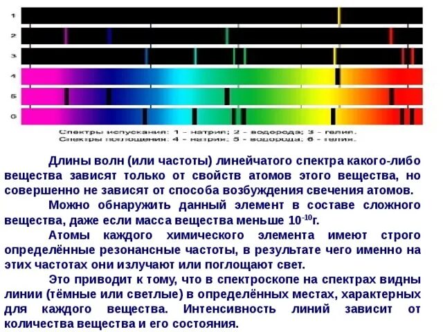 Поглощение атомами света наименьшей частоты. Линейчатый спектр излучения. Инфракрасное и ультрафиолетовое излучение. Спектры испускания и поглощения. Спектры излучения и поглощения.