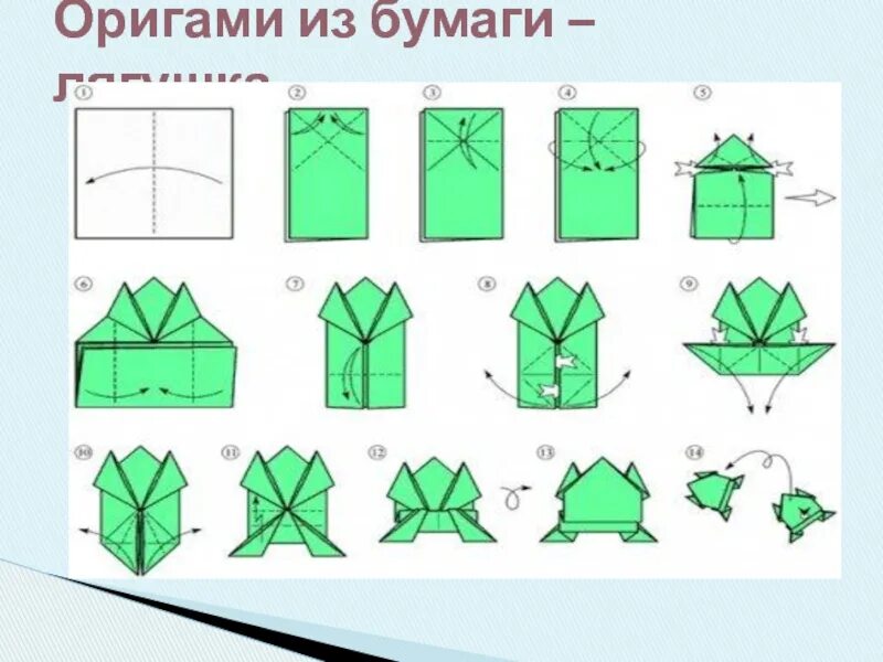 Оригами лягушка из бумаги 2 класс математика. Оригами лягушка 2 класс пошагово. Поделка для детей оригами лягушка инструкция. Оригами схема лягушки попрыгушки. Оригами Лягушонок из бумаги для детей простой.