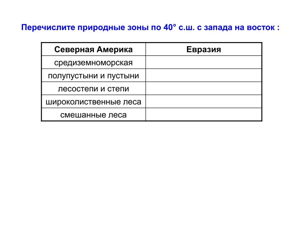 Природные зоны Евразии 7 класс география. Сравнительная характеристика природных зон Евразии. Природные зоны 40 с.ш Евразия. Природные зоны Северной Америки и Евразии таблица.