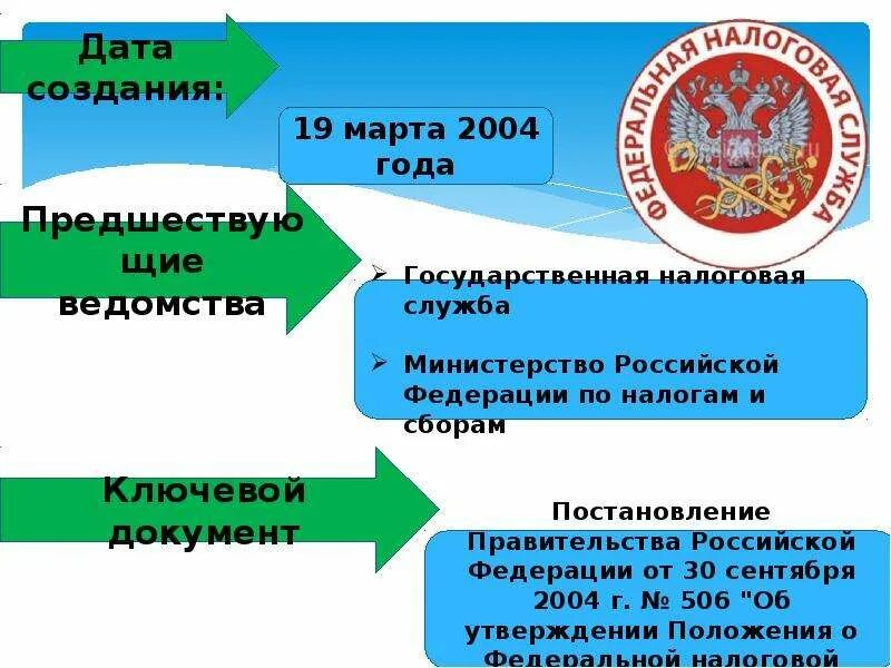 Федеральная налоговая службы осуществляет. Государственная налоговая служба. Федеральная служба налоговых служба. Федеральная налоговая служба презентация. Налоговые органы России.