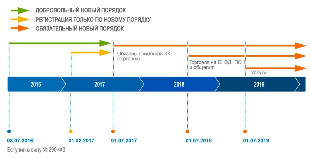 54 фз кассовые аппараты. Федеральный закон 54-фз. 54фз логотип. Соответствие фз 54. 54 фз новый.