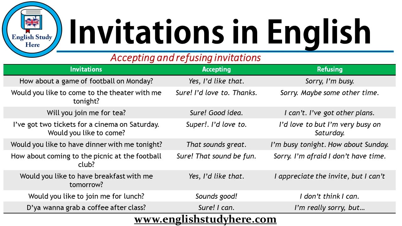 Accepting and refusing Invitations. Invitations in English. Making Invitations accepting and refusing. Suggestions, Invitations and offers в английском.
