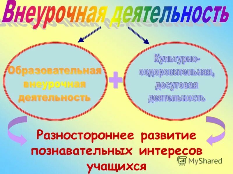 Условия разностороннего развития. Разностороннее развитие. Познавательный интерес учащихся. Разносторонне развитый ученик. Разностороннее развитие подразумевает:.