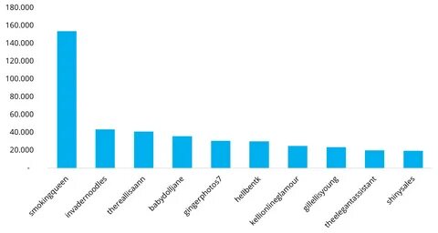 Onlyfans User Stats - Telegraph.