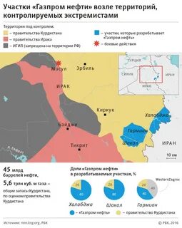 Территория нефти