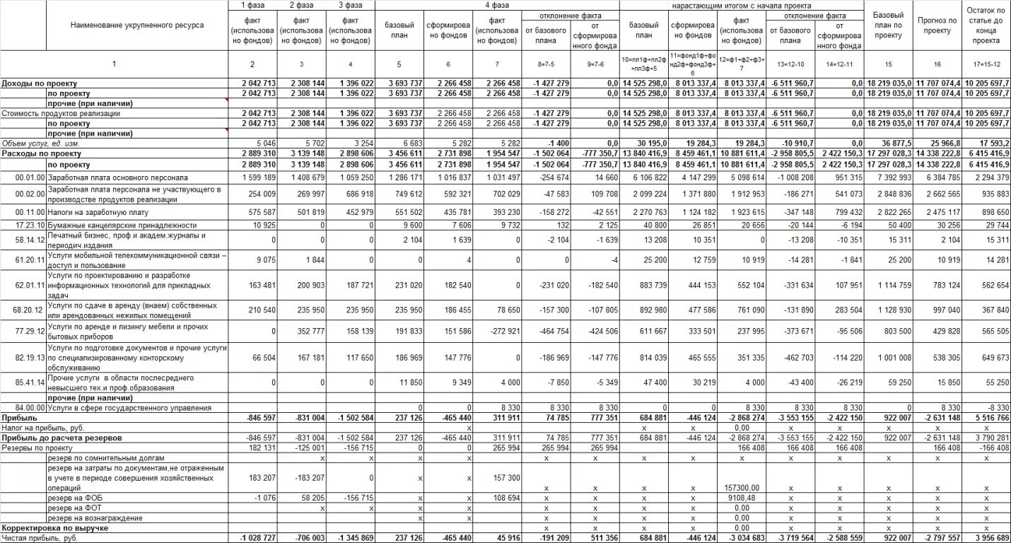 Квартальный отчет. Бухгалтерская отчетность за 5 кварталов. Поквартальная отчетность. Поквартальная отчетность. Квартальный отчет в библиотеке.