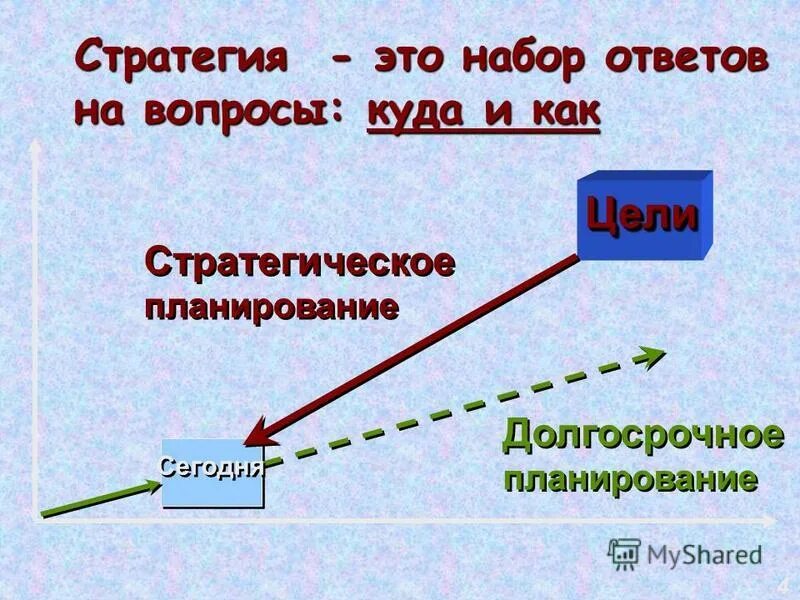 Стратегия. Стратегический. Стратегия это простыми словами. Простая стратегия.