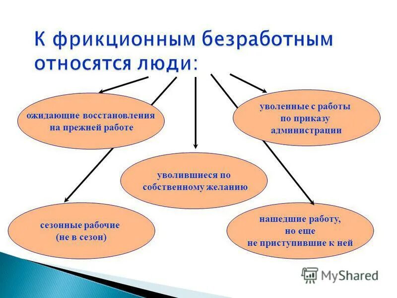 Причиной фрикционной безработицы может быть. Фрикционная безработица. Ф рикиционная безработица. Ырикц онная безработица. К фрикционным безработным относят.