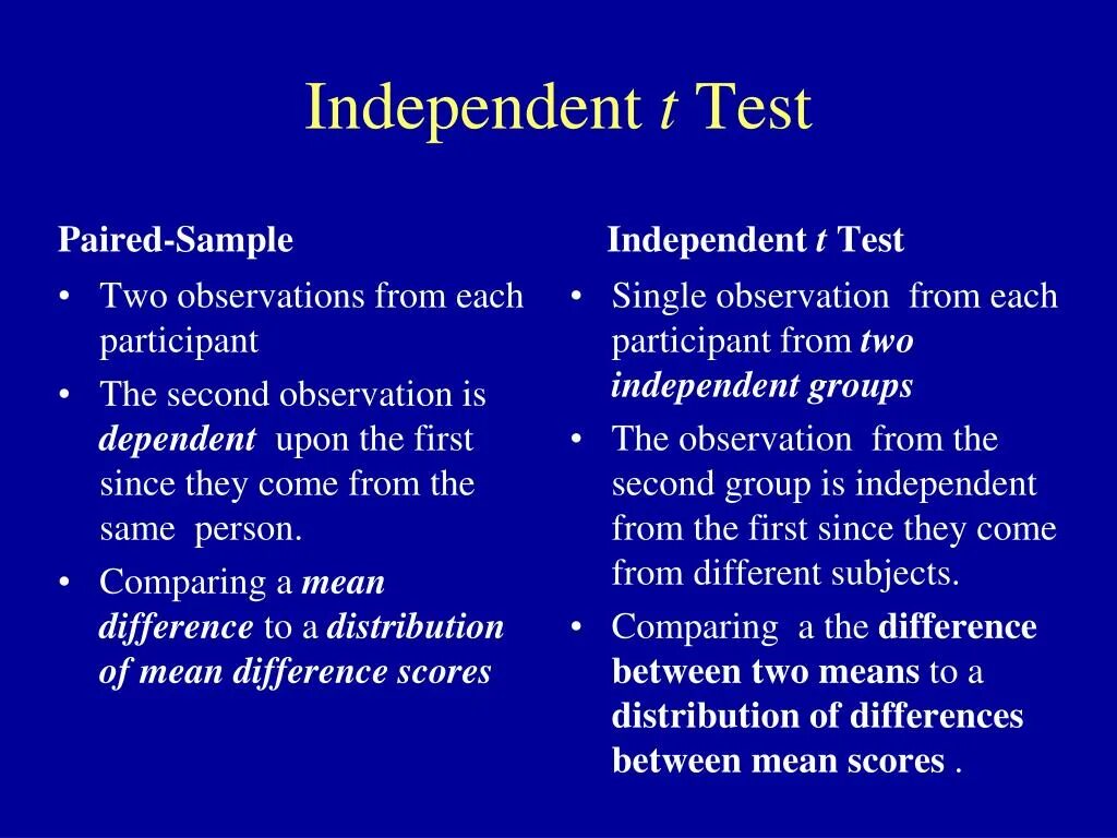 Sample meaning. Independent Samples t-Test. T Test examples. Paired Sample. Two Sample t Test.