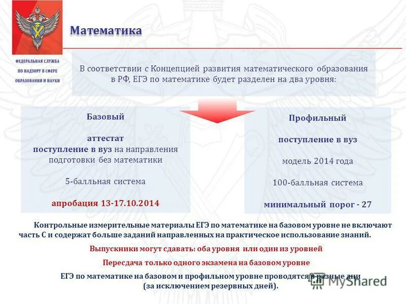 нужна ли базовая математика для поступления в вуз. как вычислить средний балл аттестата. документы для поступления в вуз. база математика и аттестат. влияют ли оценки на поступление в вуз.