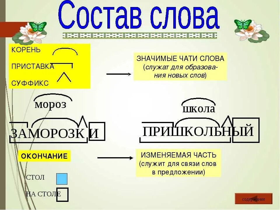 Корень это 3 класс. Корень слова значок. Корень слова приведи ка. Собери корень слова. Корень слова корень.